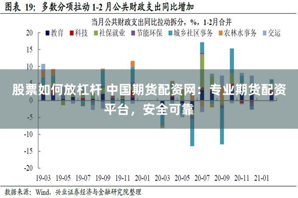 股票如何放杠杆 中国期货配资网：专业期货配资平台，安全可靠