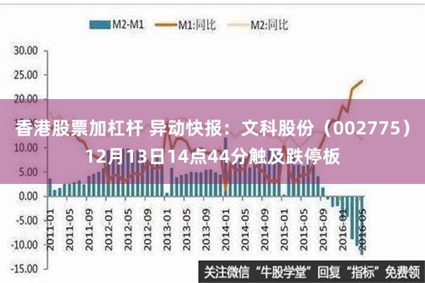 香港股票加杠杆 异动快报：文科股份（002775）12月13日14点44分触及跌停板