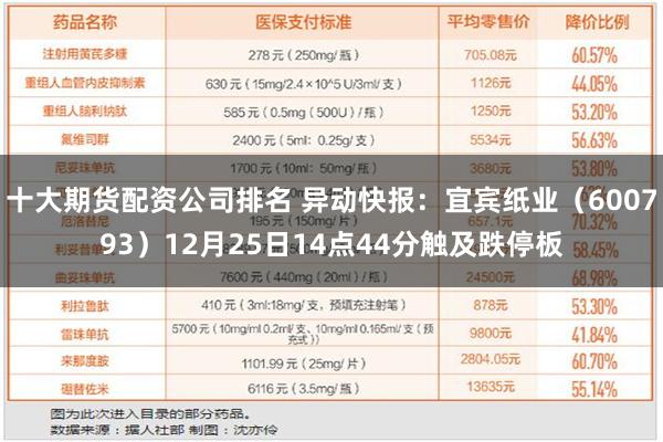 十大期货配资公司排名 异动快报：宜宾纸业（600793）12月25日14点44分触及跌停板