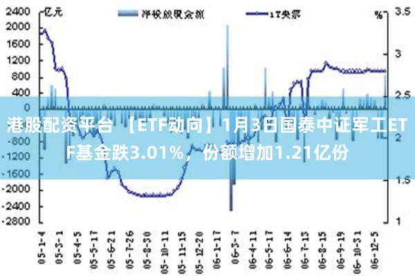 港股配资平台 【ETF动向】1月3日国泰中证军工ETF基金跌3.01%，份额增加1.21亿份