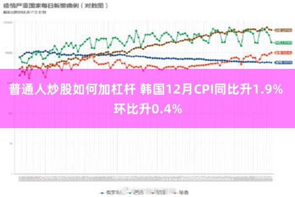 普通人炒股如何加杠杆 韩国12月CPI同比升1.9% 环比升0.4%