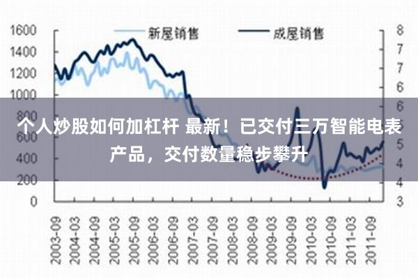 个人炒股如何加杠杆 最新！已交付三万智能电表产品，交付数量稳步攀升